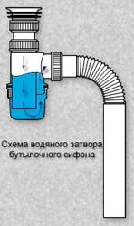 схема водяного затвора